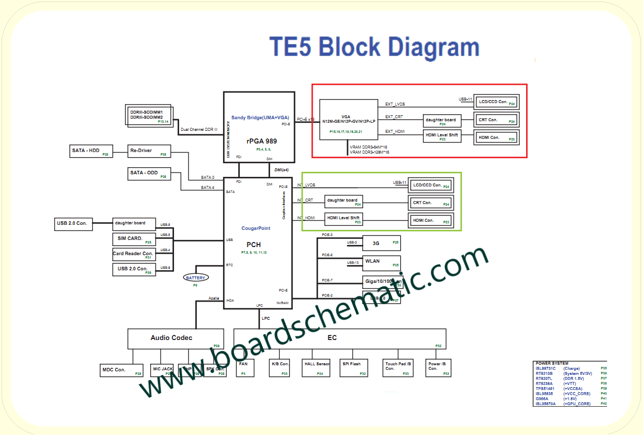 Toshiba Satellite L700(TE5) Board Block Diagram